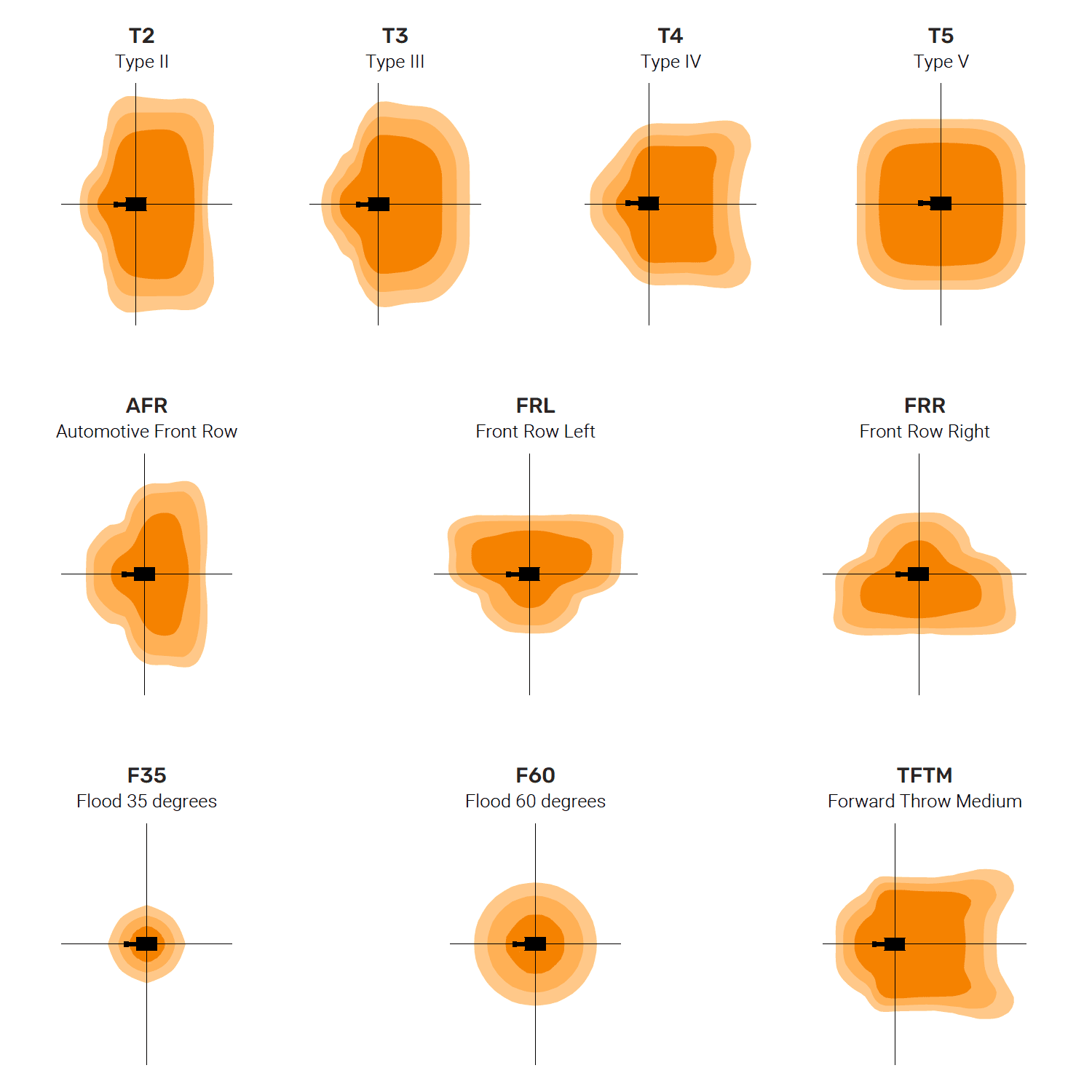 HiOptix Lighting Distributions for SL2